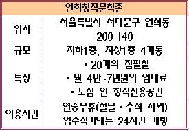 (서울 新명물)문인들의 오아시스 `연희문학창작촌`