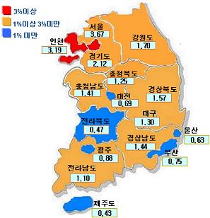 전국 공시지가 2.51%상승..세부담 소폭 는다