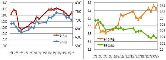 (Commodity Watch)그리스 악재로 구리 급락