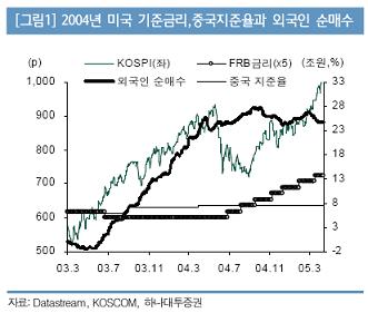 "3월엔 해외보다 국내주식펀드에 집중해야"