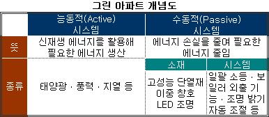 (Jump 2020)(그린! APT)"에너지 걱정 끝"..그린홈시대 개막