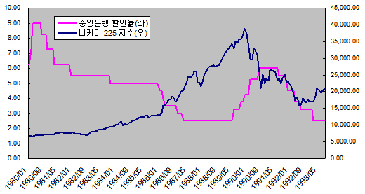 (한은 독립성 점검)③일본은행의 뼈아픈 기억