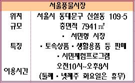 (서울 新명물)없는게 없다 `서울풍물시장`