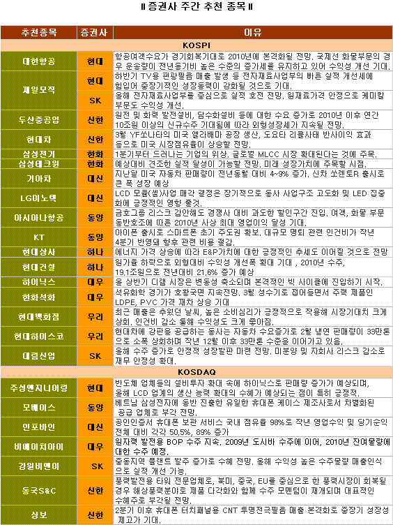 일교차 큰 증시..감기 예방株 없을까