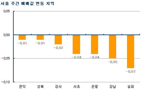 (주간부동산)은마아파트發 호재에도 시장 `무덤덤`