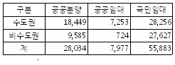 LH, 올해 9만2천가구 공급..판교연립 300가구