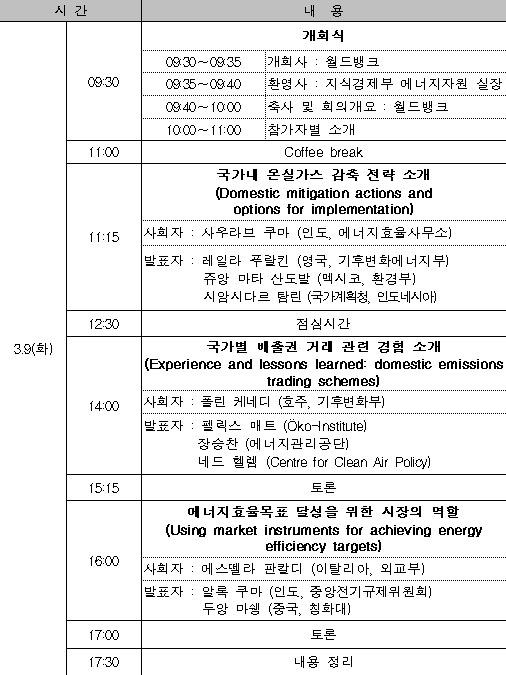 지경부, `탄소시장 활성화` 국제 워크숍 개최