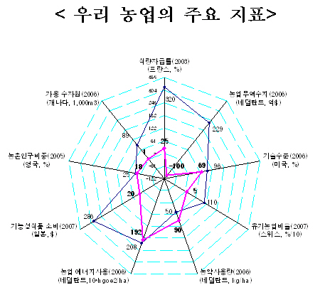 (Jump 2020)농업을 생명산업으로..노다지를 캐자