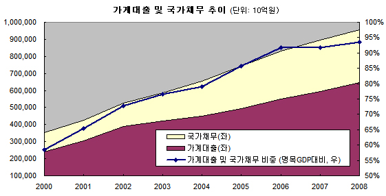 (Jump 2020)빚에 중독된 경제.."마약을 끊어야"