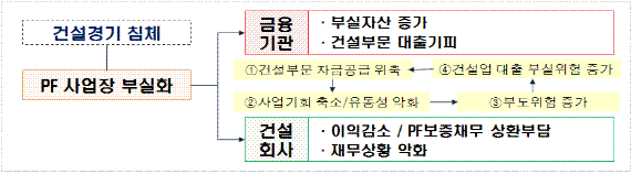 (뇌관 PF대출)저축銀 고통의 시간 다가온다