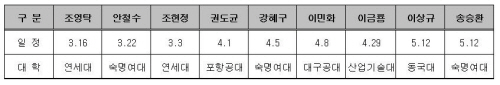 유명 벤처CEO들, 창업 붐 조성 위해 나선다