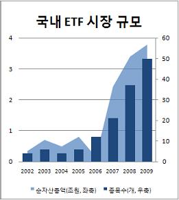 (투자 뉴트렌드 ETF)①도약의 날개짓 시작했다