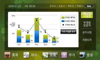 대림산업 "에너지 도둑 잡아드려요"