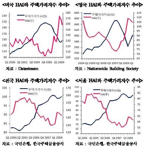 산은硏 "집값, 美·日 버블 붕괴 직전과 비슷"