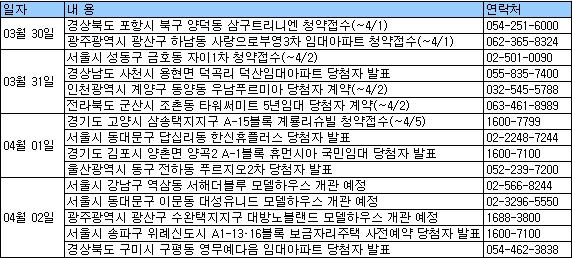 (부동산캘린더)분양시장 봄 기지개 켠다