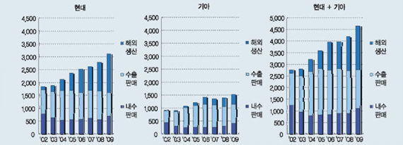 (Jump 2020)현대차①`부르몽의 악몽`이 현대차 일으켰다