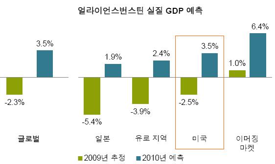 (이 상품 어때)선진국 성장주서 기회 `AB 미국 그로스`