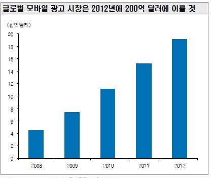 (Jump 2020) ICT 퀀텀점프!-⑤포털 `새로운 판이 벌어졌다`