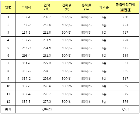 LH, 성남판교 단독택지 12필지 공급