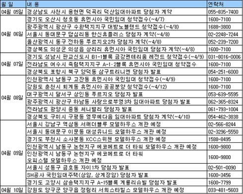 (부동산캘린더)분양물량은 늘어나는데...