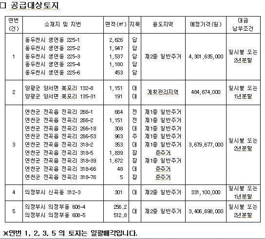 LH, 경기도내 비축토지 일반공급