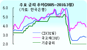 (딸기아빠의 재무설계)뉴스와 경제지표를 보면 돈이 보인다