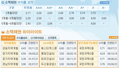 (딸기아빠의 재무설계)저금리를 이기는, 확정금리상품 투자 가이드