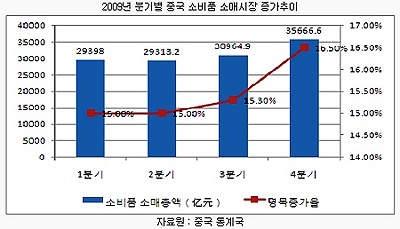 (Jump 2020) 세계로 뛰는 유통-② `중국, 결코 포기 못 할 시장`