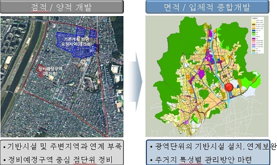 서울 재개발, `개별단위`에서 `생활권단위`로 지정
