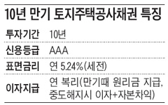 시중금리보다 높은 수익 주는 채권은?