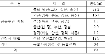 국토 면적 69㎢ 증가..여의도의 24배