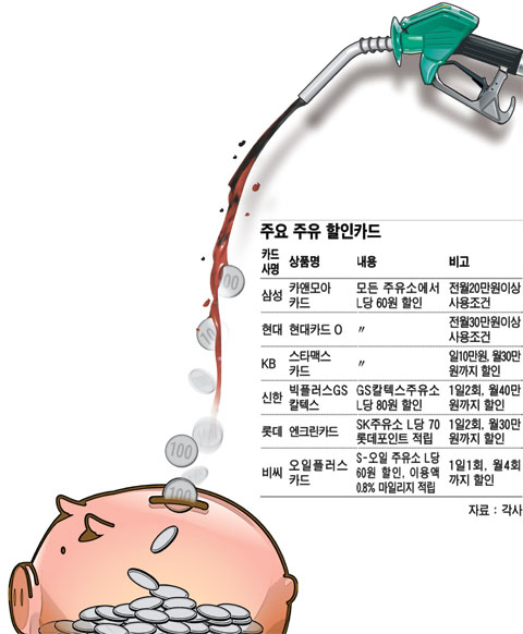 ''1L 2000원 육박''… 기름값 아끼려면 이렇게!