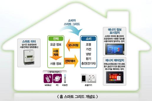 국토부 "보금자리주택 품질 높인다"