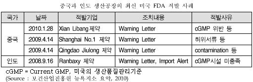 (美 건보개혁 해부)③폭발직전 제네릭, 군침만 흘릴건가