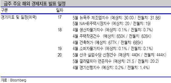 코스피, 잦아들지 않는 外風..관건은 `외국인`