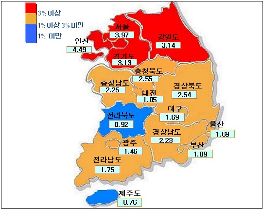 전국 공시지가 3.03%↑..세부담 증가