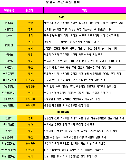 헝가리發 악재 이 종목으로 뚫어볼까