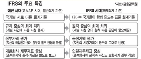 (IFRS집중분석②)뜨거운 감자 `세금`