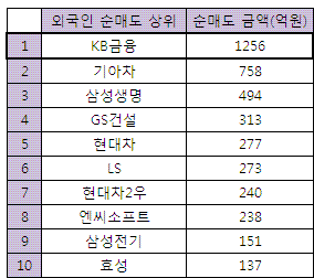 "외국인은 어윤대를 싫어해?"