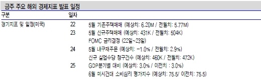 4주째 상승 코스피..전고점 도전 관심