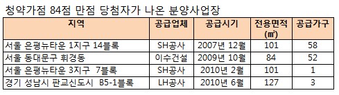 판교 `월든힐스` 청약가점 만점 당첨자 등장