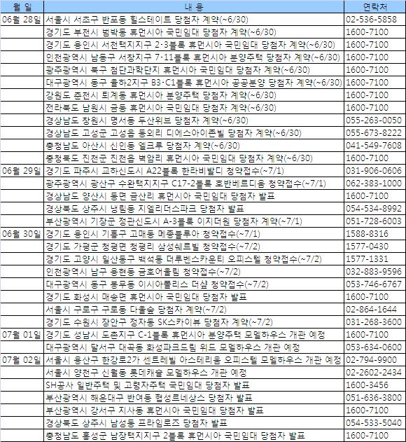 (부동산캘린더)"장마철 피하자"..신규분양 `봇물`