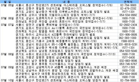 (부동산캘린더)하반기 공급 시작..청약접수 8곳