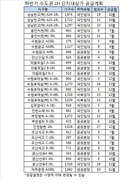 LH 단지내상가 공급 `봇물`..수도권 286개 점포