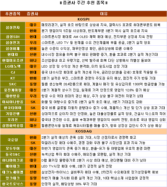 `실적시즌 개막`..담을 종목은?