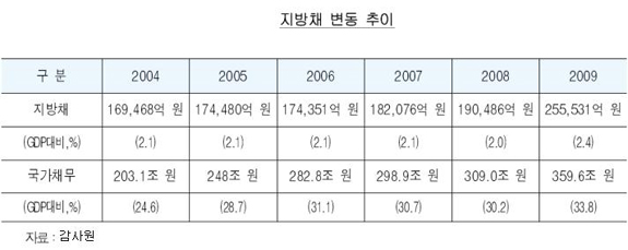 8년만의 지방정권 교체...제2, 제3의 성남시 나오나