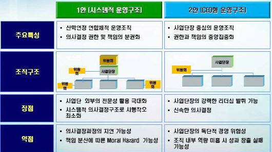 "철강·자동차·IT처럼 항암신약도 정부주도로"