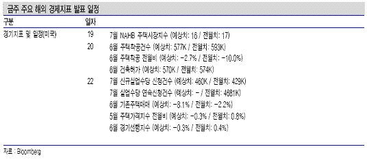 전고점 뚫은 코스피, 계속 전진할 수 있을까?