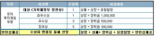 (대학생 경제유니버시아드 경쟁부문)①모의투자게임