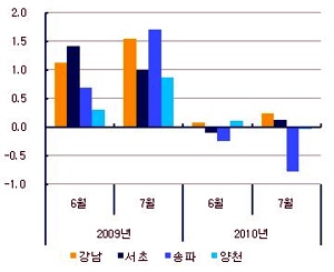 "어디로 사라졌지"..학원1번지 학군수요 옛말